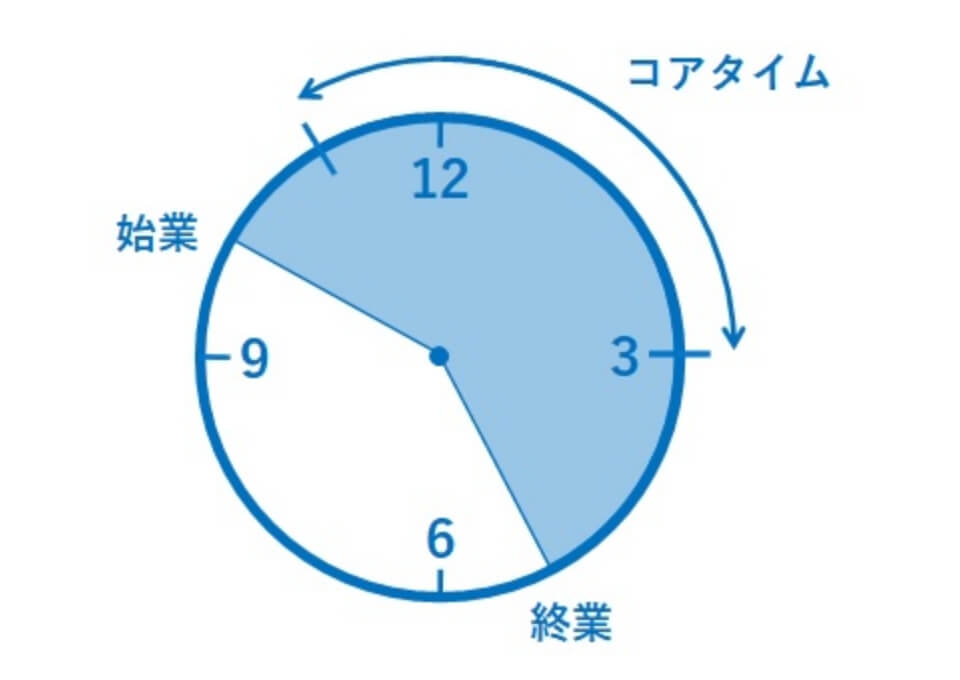 フレックスタイム制
